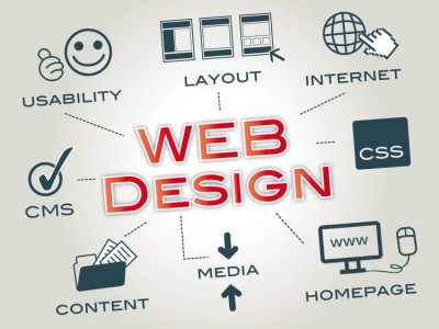 Thiết kế website tại Gò Vấp - chuẩn SEO